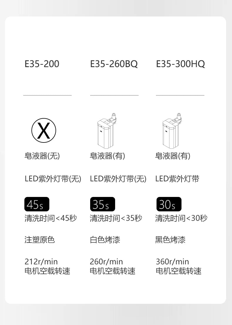 Hand-washable automatic cleaning high-end electric self-cleaning mop machine household