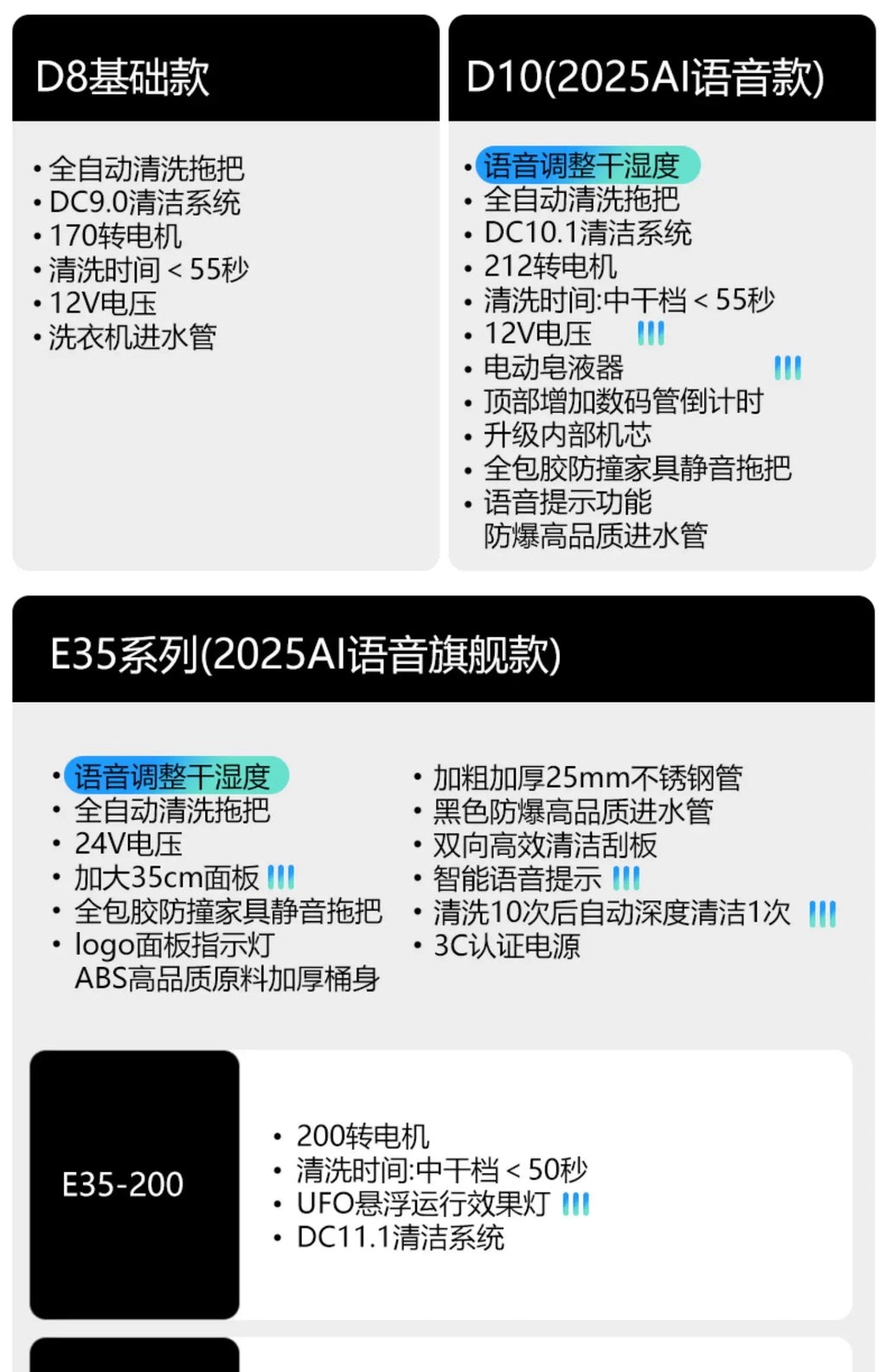 Hand-washable automatic cleaning high-end electric self-cleaning mop machine household